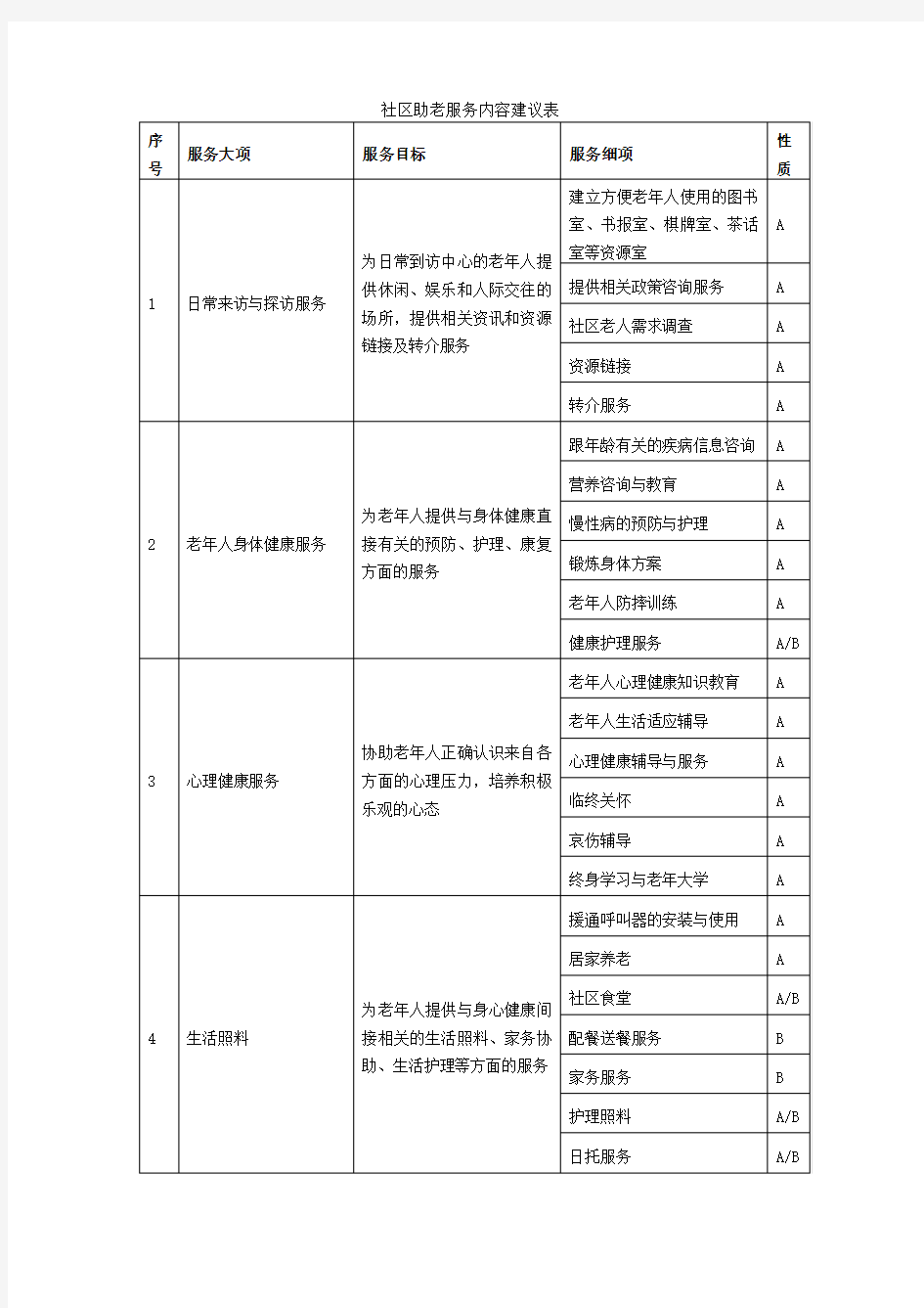 社区人群服务内容