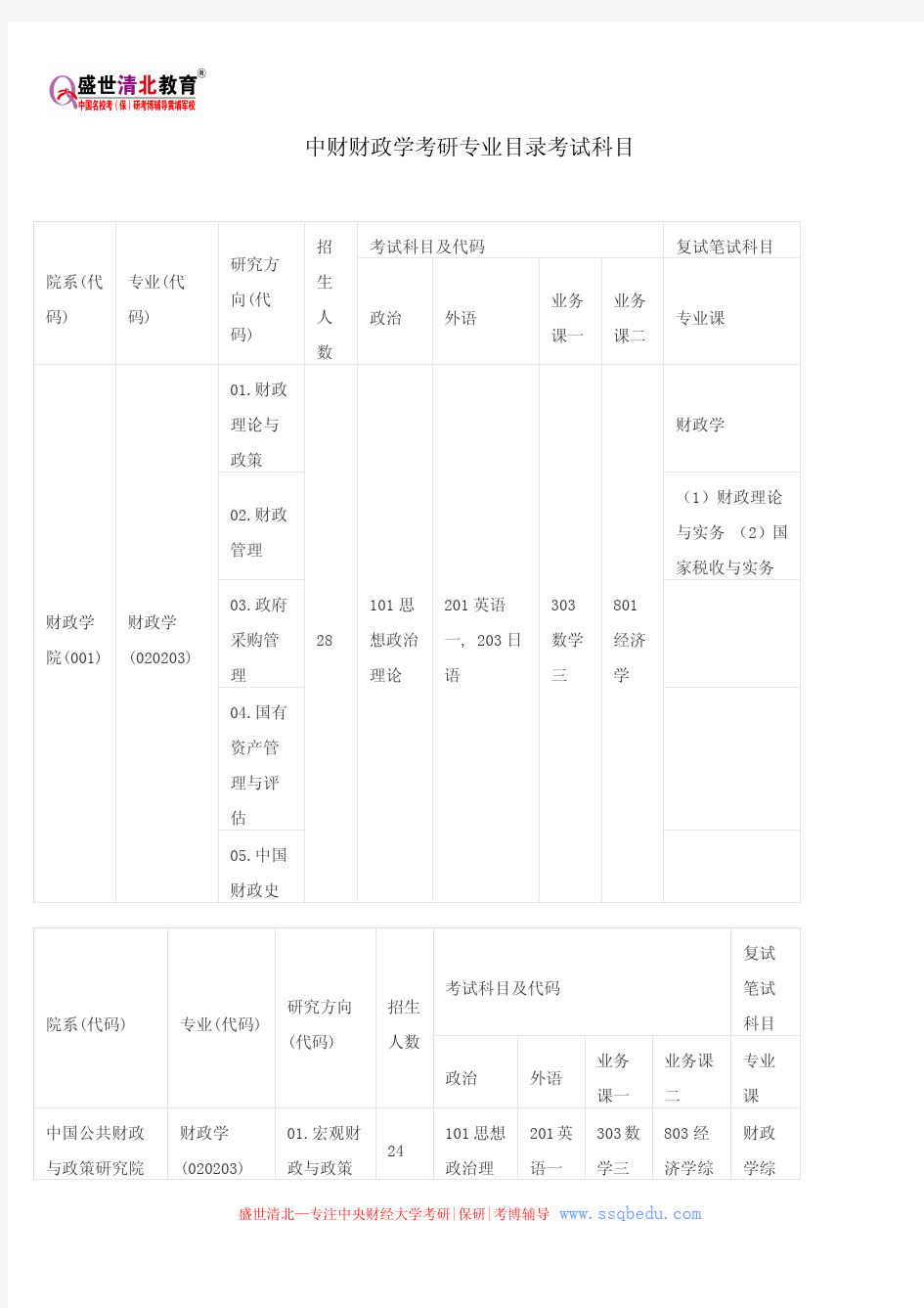 中财财政学考研专业目录考试科目