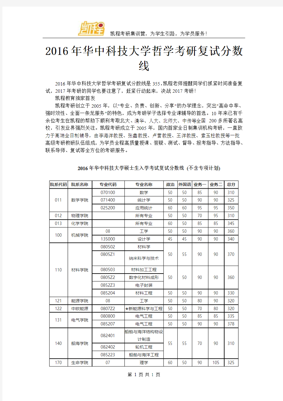 2016年华中科技大学哲学考研复试分数线