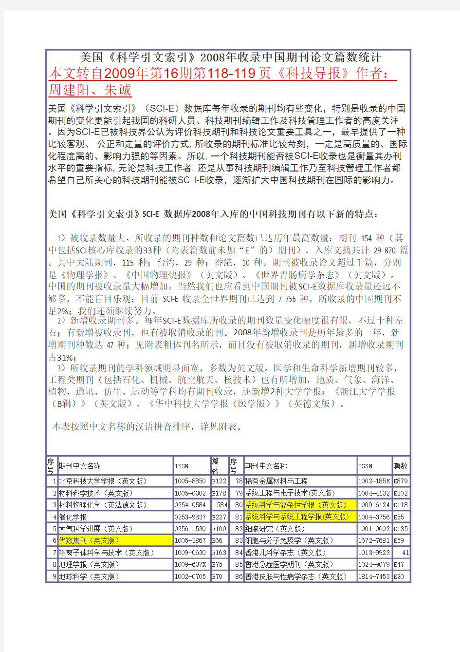 美国《科学引文索引》2008年收录中国期刊论文篇数统计