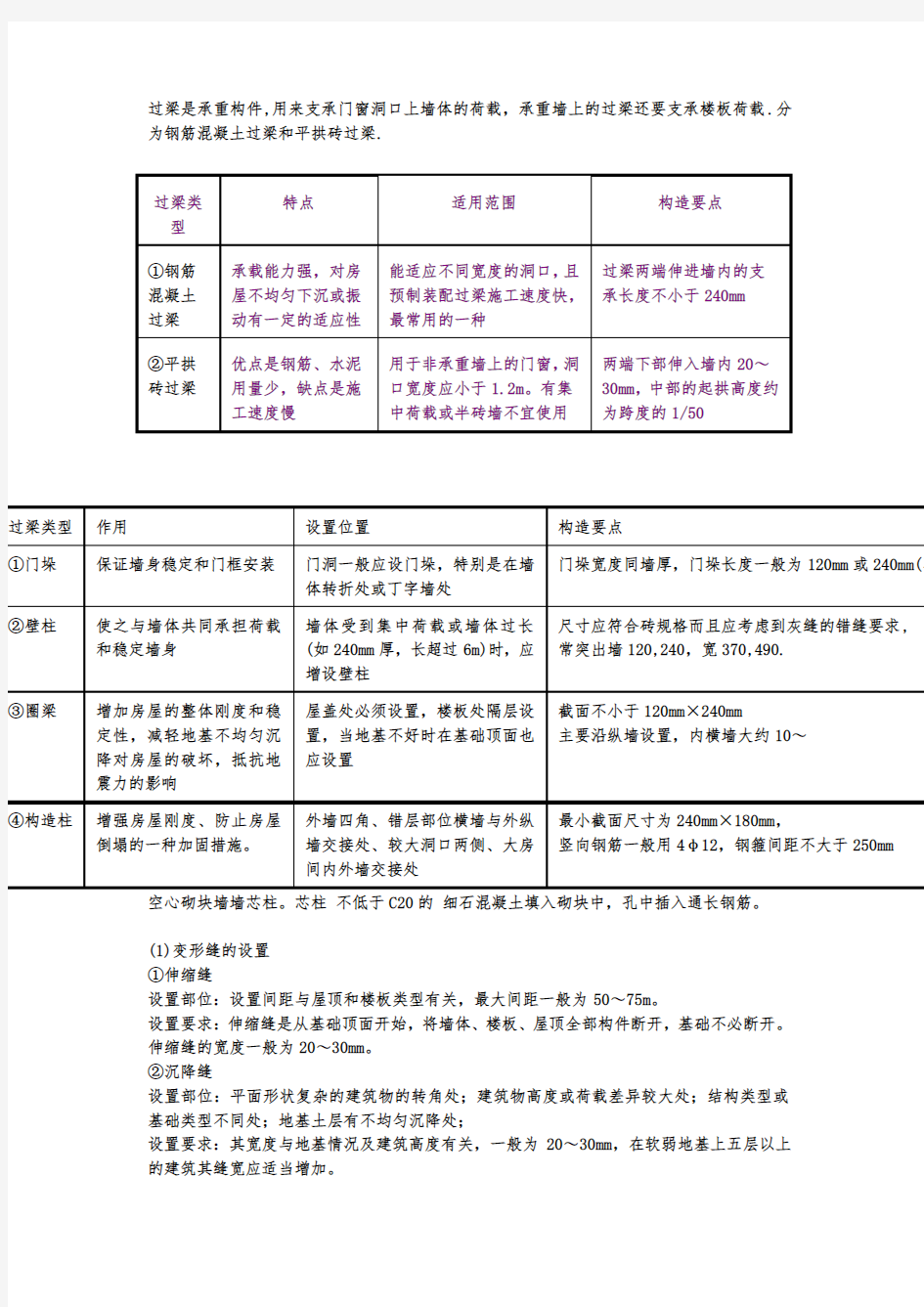 关于建筑构造与材料