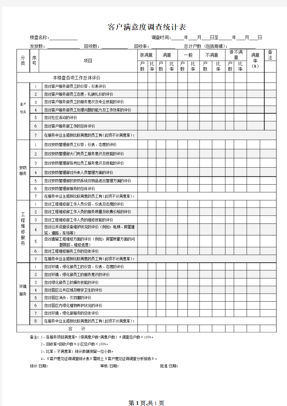 客户满意度调查统计表