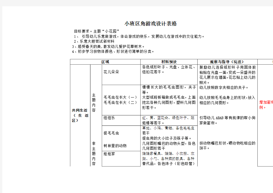 小班区角游戏设计表格