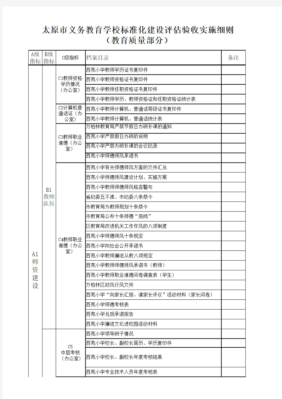 小学标准化目录汇总