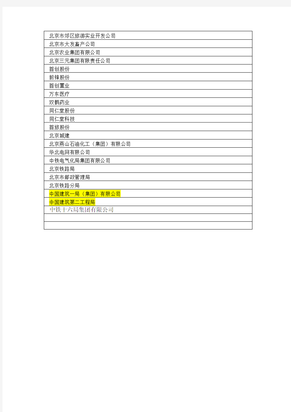 北京国有企业名单
