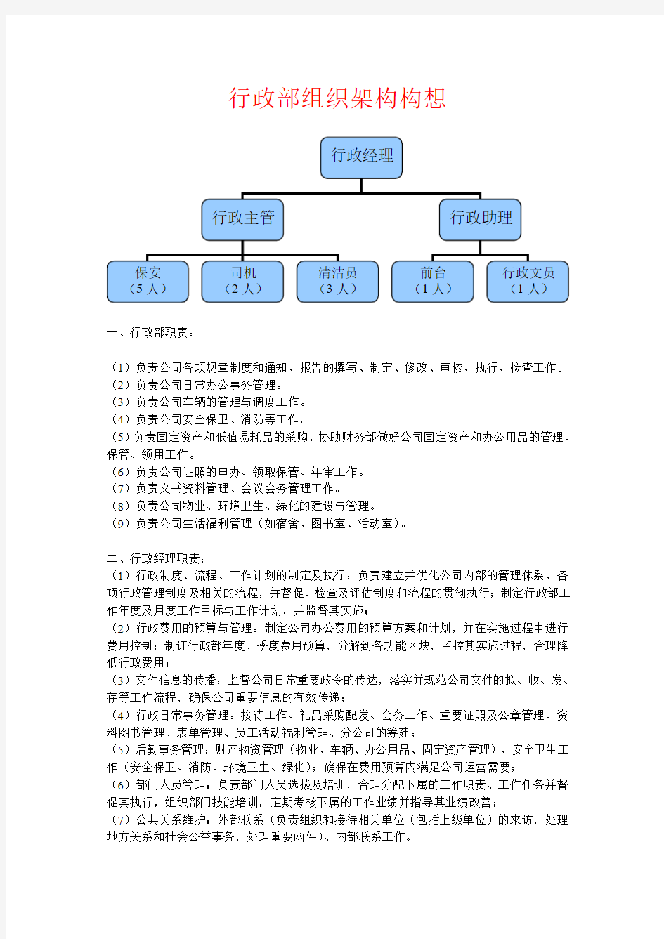 行政部组织架构图(讨论稿)