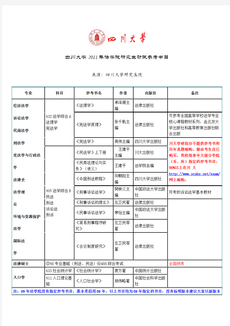 四川大学法学考研参考书目