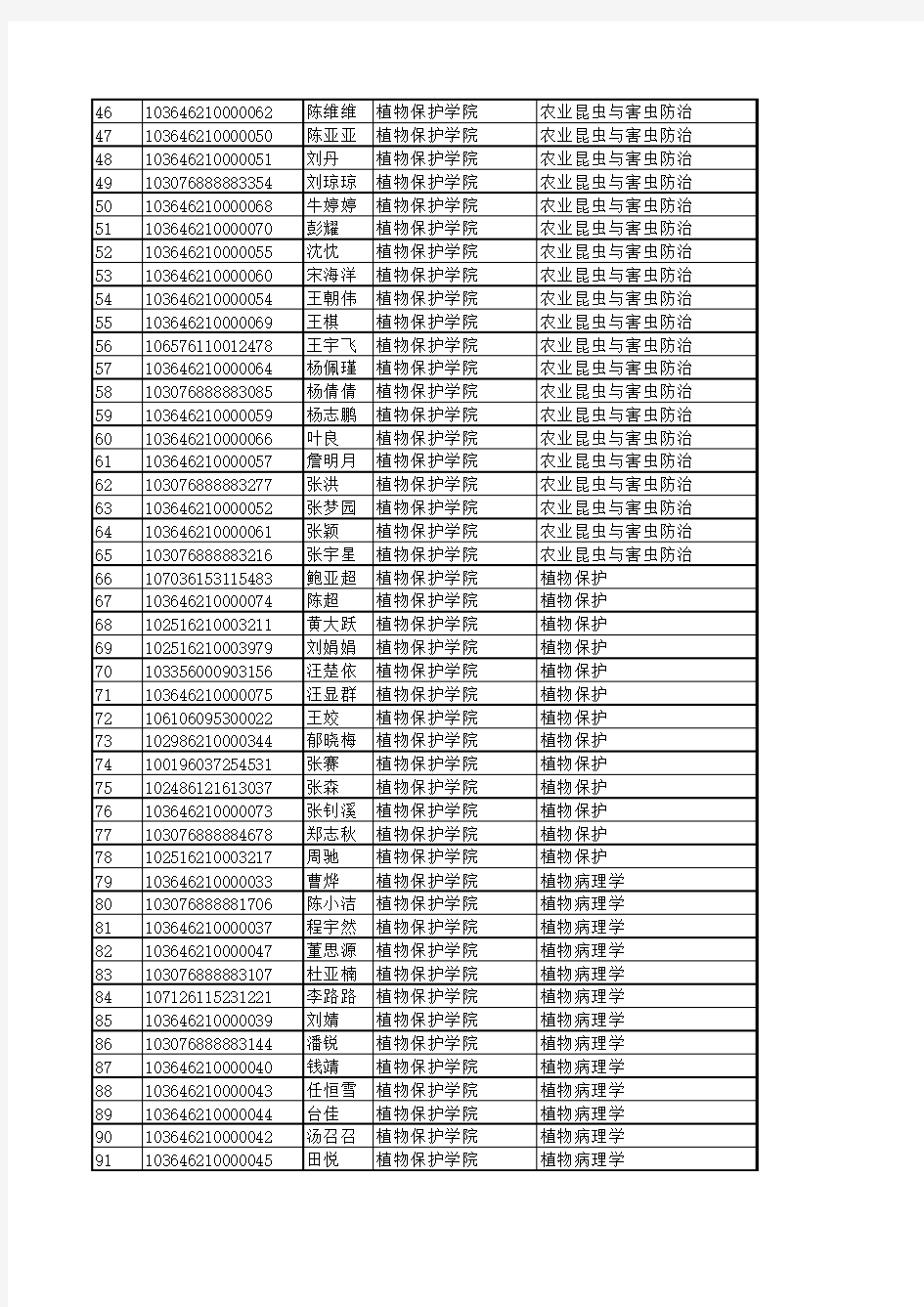 安徽农业大学2016年硕士研究生拟录取名单