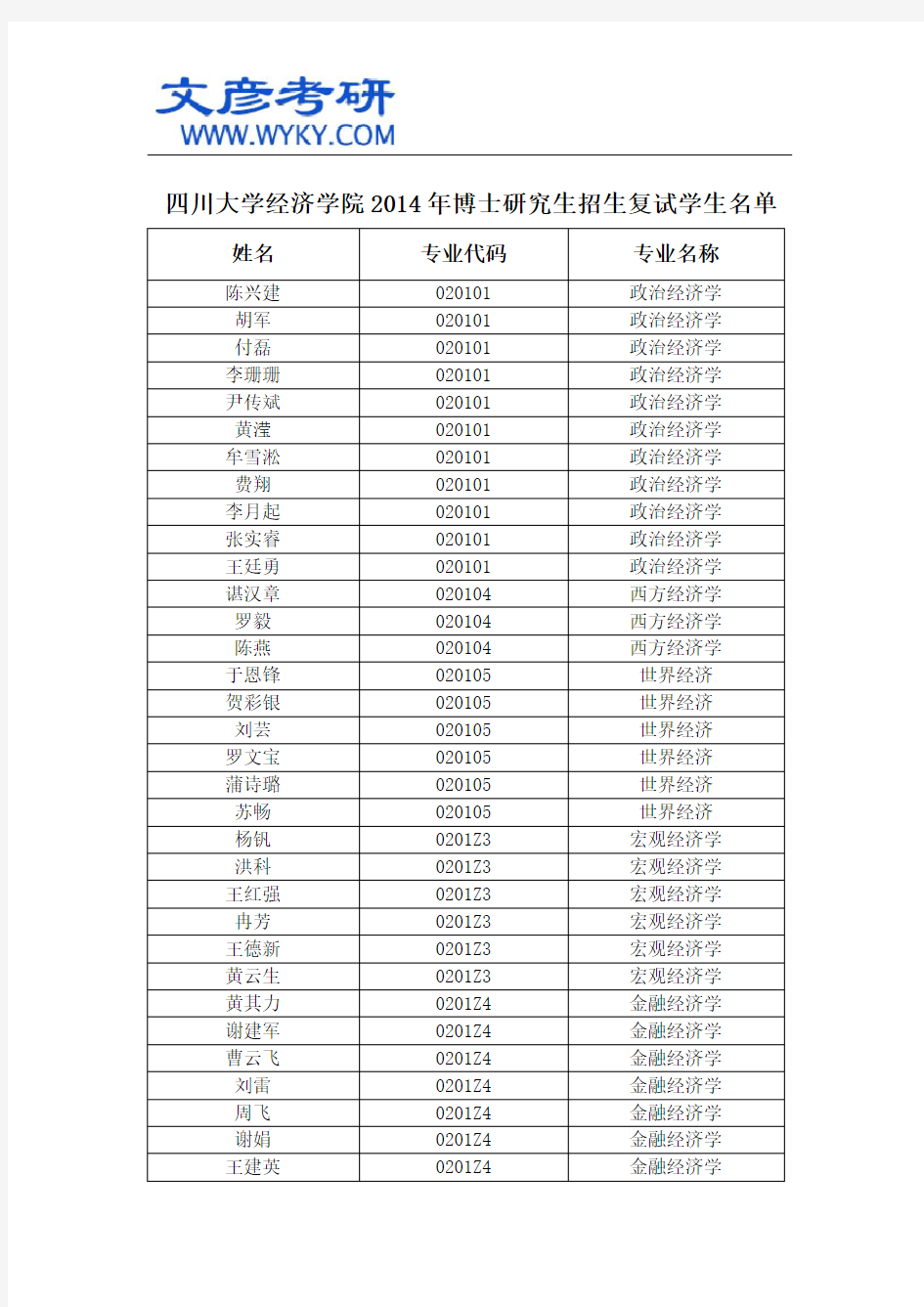 四川大学经济学院2014年博士研究生招生复试学生名单