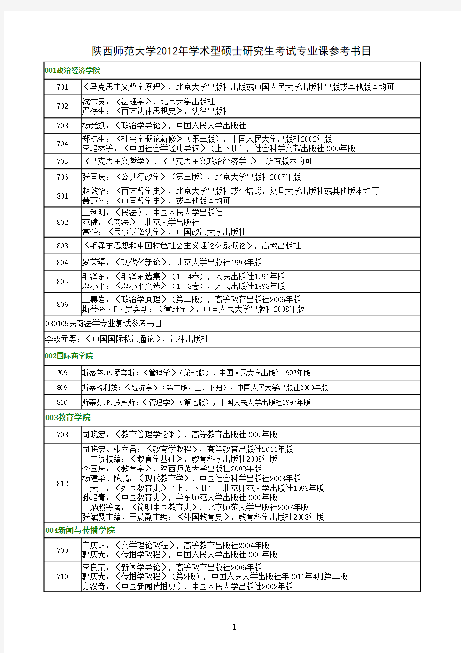 陕西师范大学考研参考书目