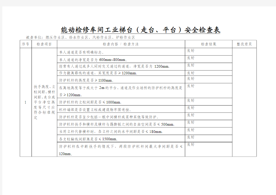 能动检修车间工业梯台安全检查表