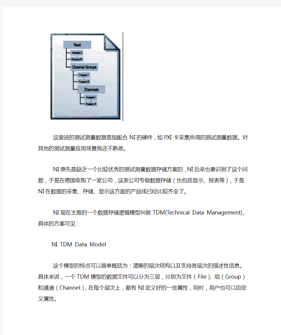 LabVIEW中测试测量数据的存储