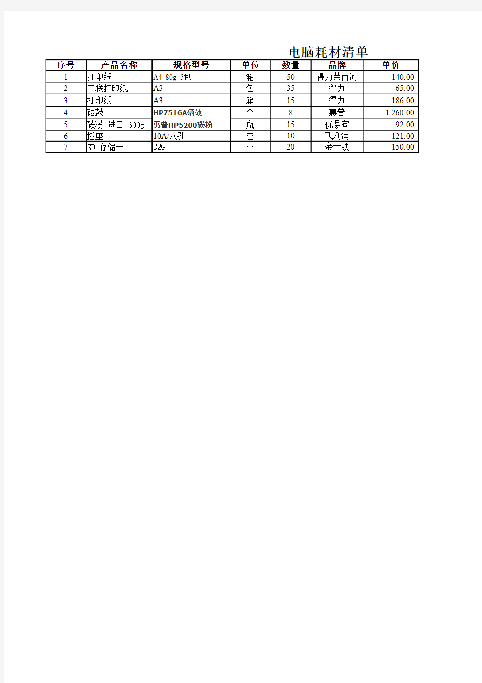 电脑耗材清单1