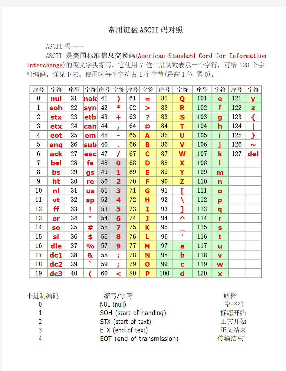 常用键盘ASCII码对照