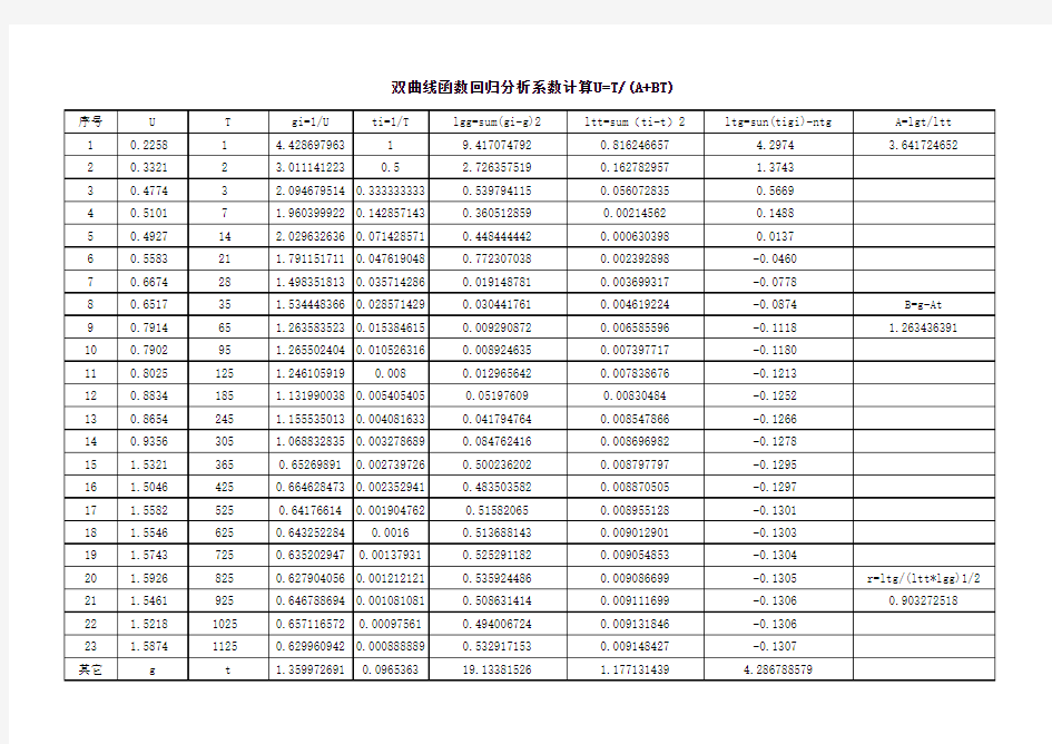 回归分析相关系数计算