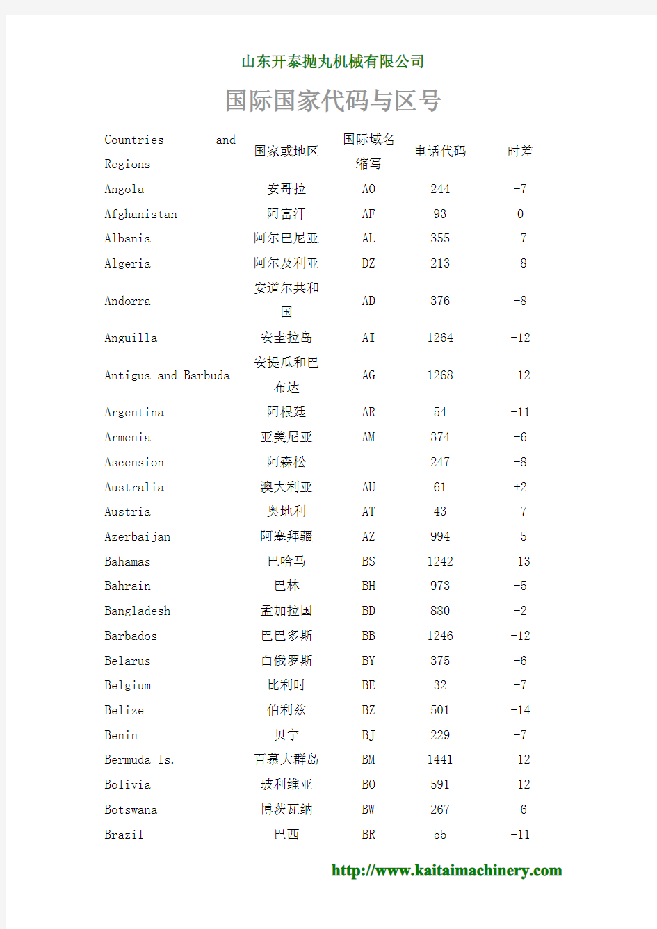 国际国家代码与区号