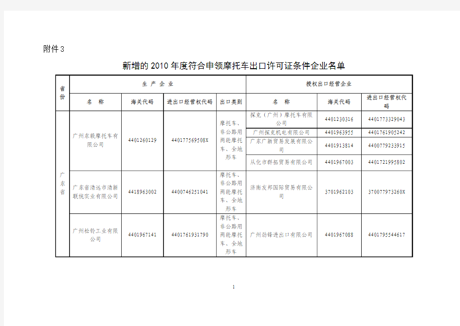 新增的2010年度符合申领摩托车出口许可证条件企业名单