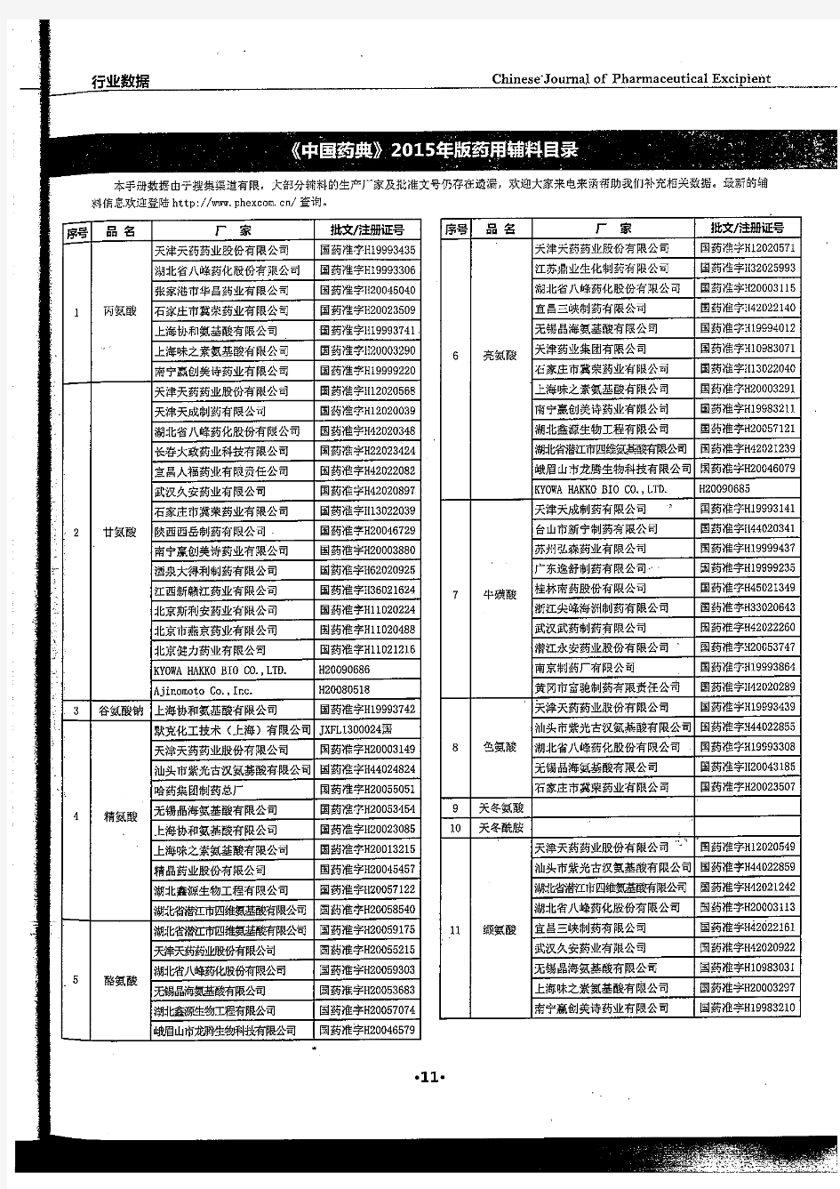 中国药用辅料公司、品种、文号统计