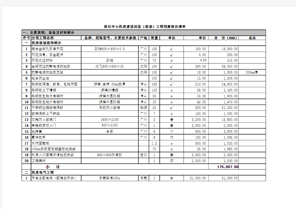 某机房建设改造(装修)预算报价清单