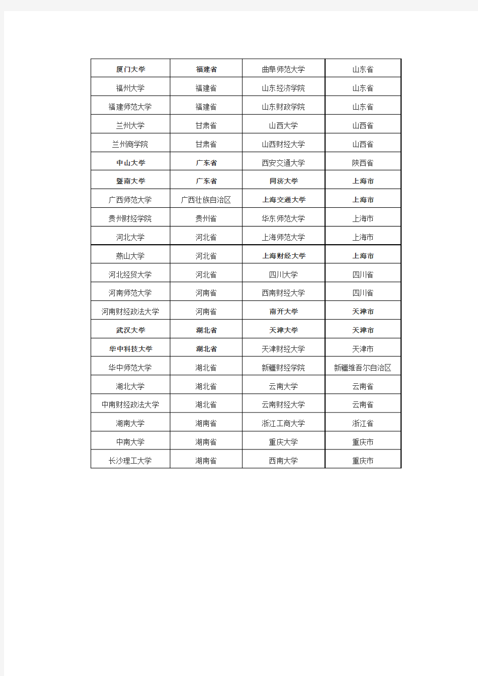 (应用统计硕士)专业排名靠前的院校