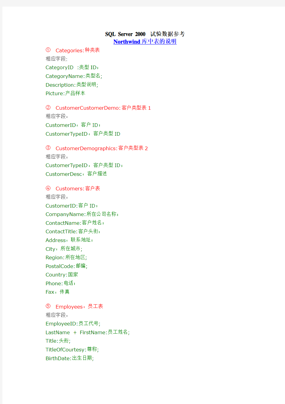 SQL Server 2000 试验数据参考_Northwind数据库表结构