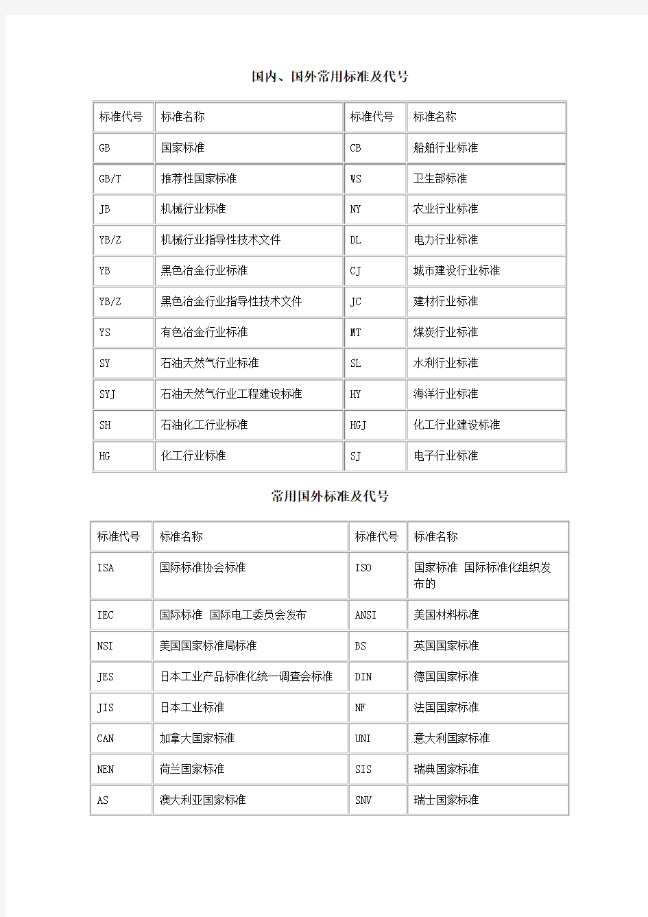 国内、国外常用标准及代号