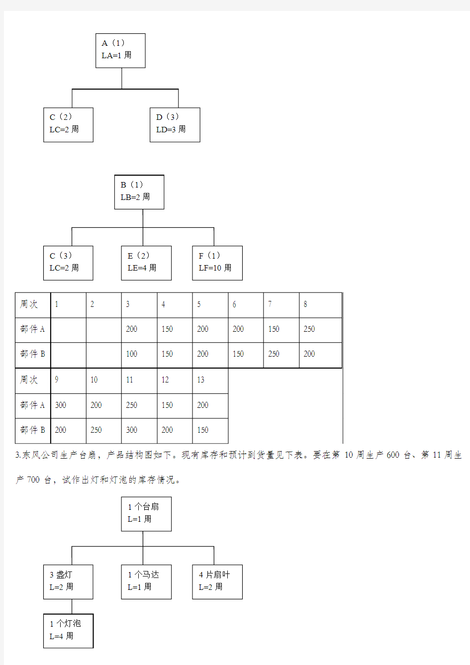 第10章 物料需求计划(MRP)