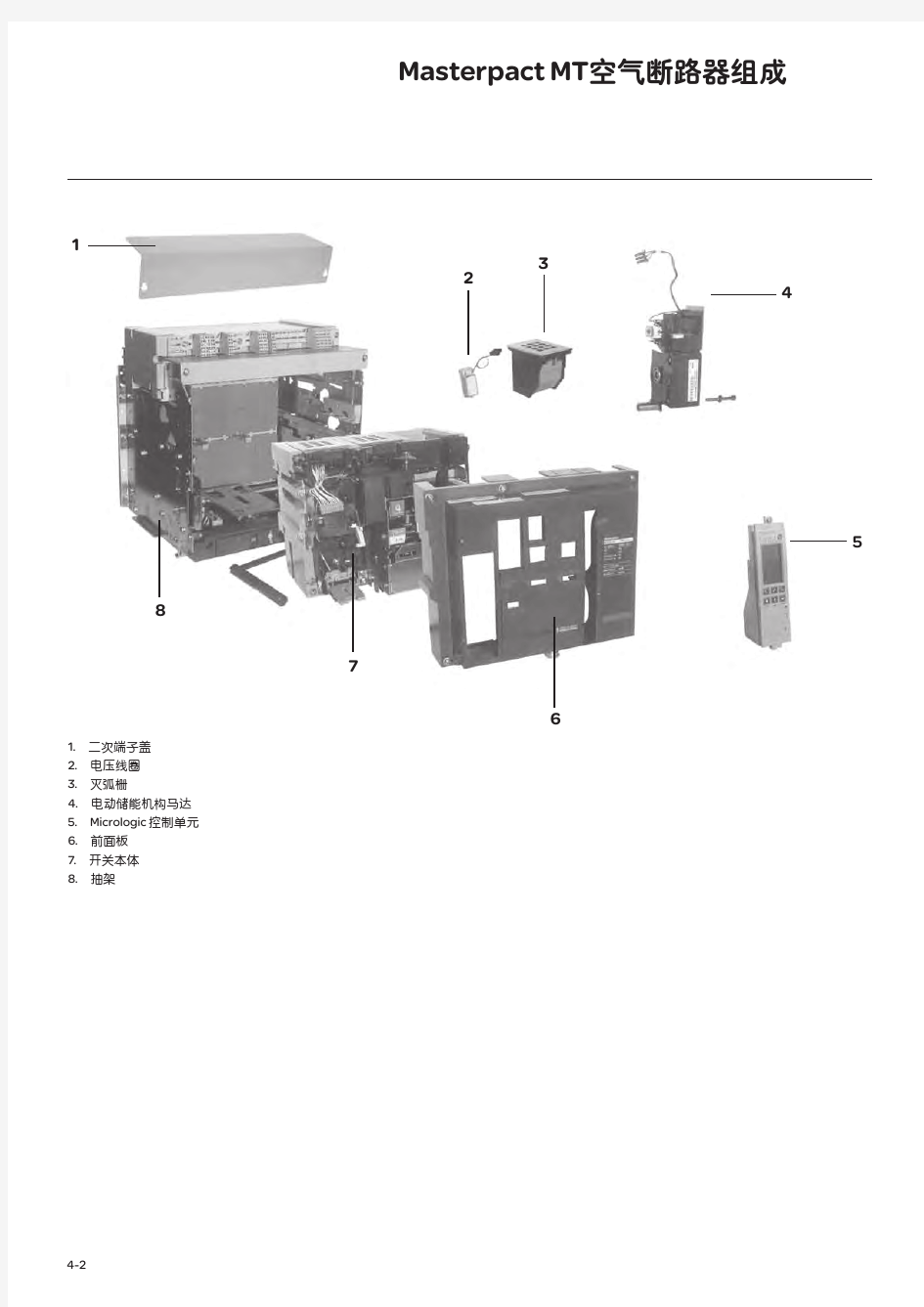 施耐德低压电器选型手册-空气断路器选型指南