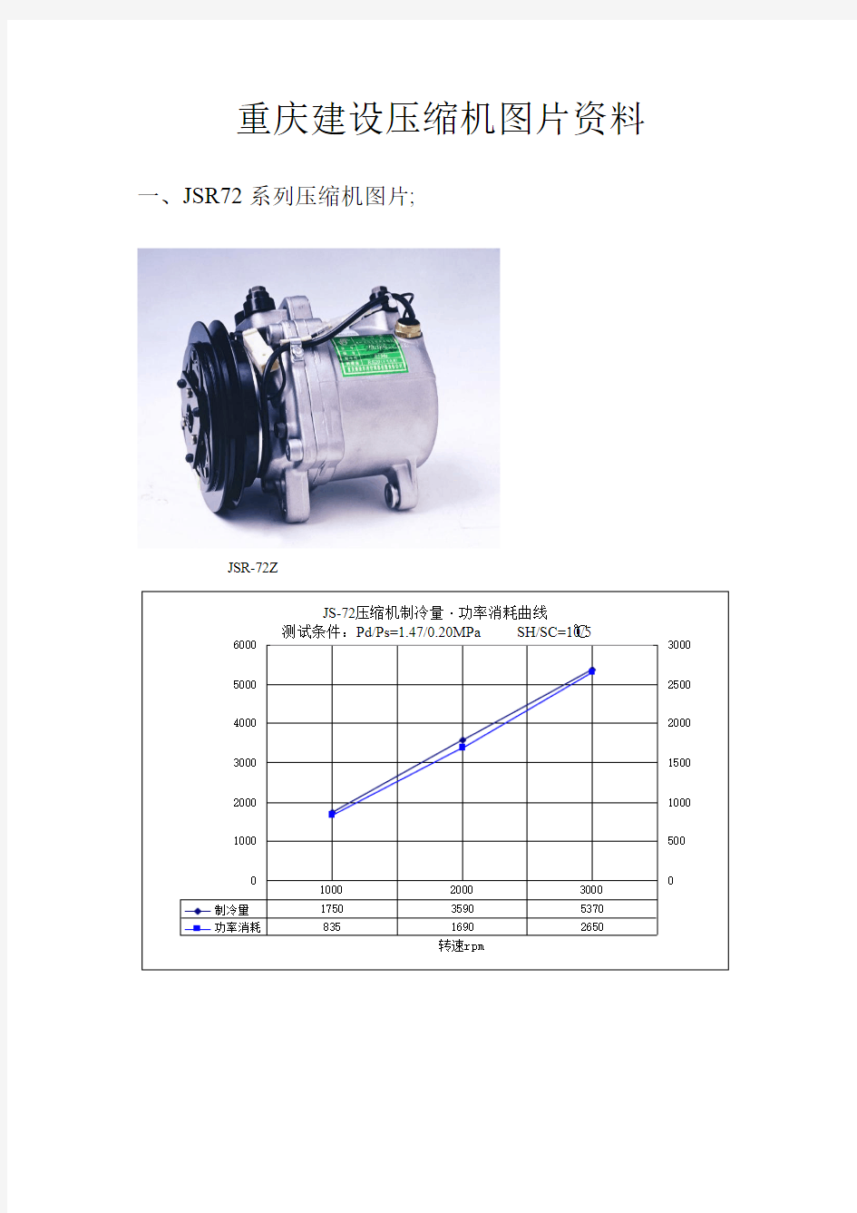 重庆建设各型压缩机性能参数资料