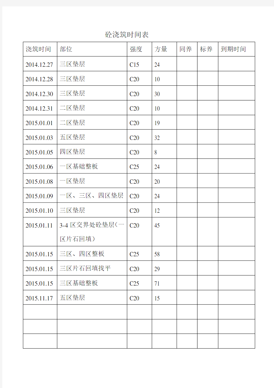 砼浇筑时间表