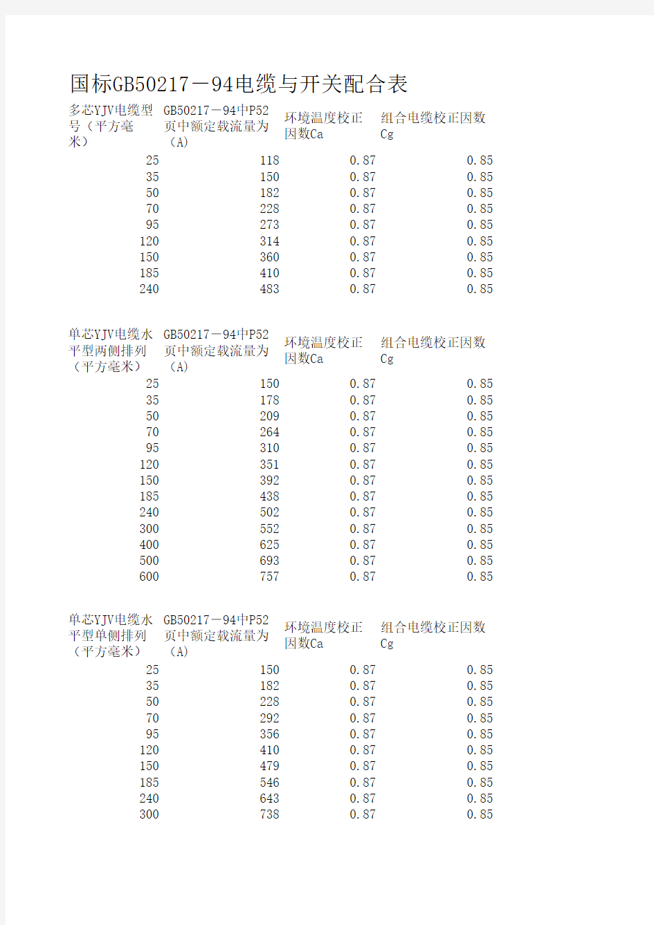 国标GB50217-94电缆与开关配合表及电压降计算