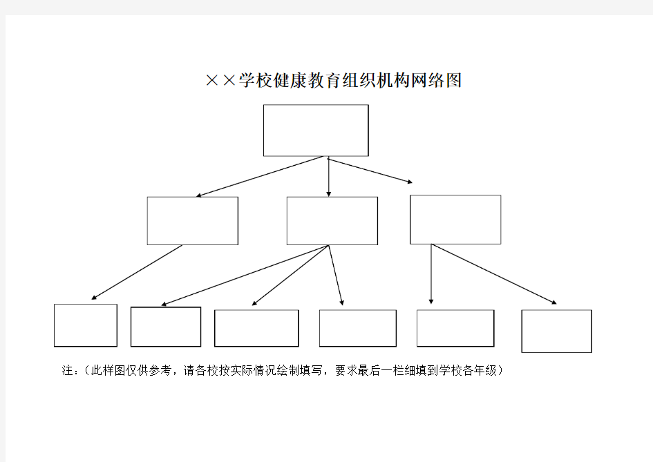 学校健康教育组织机构网络图