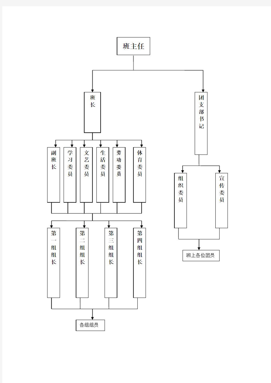 班级组织机构图和结构图