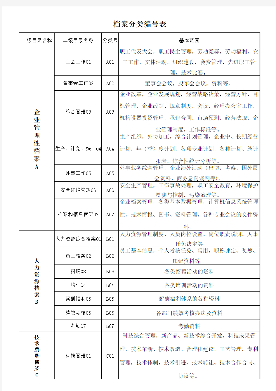 档案分类编号表