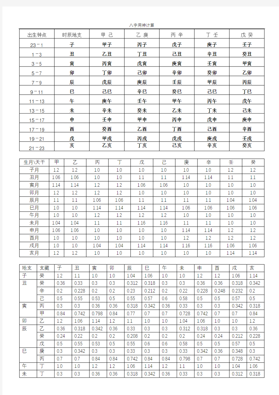 八字五行用神计算