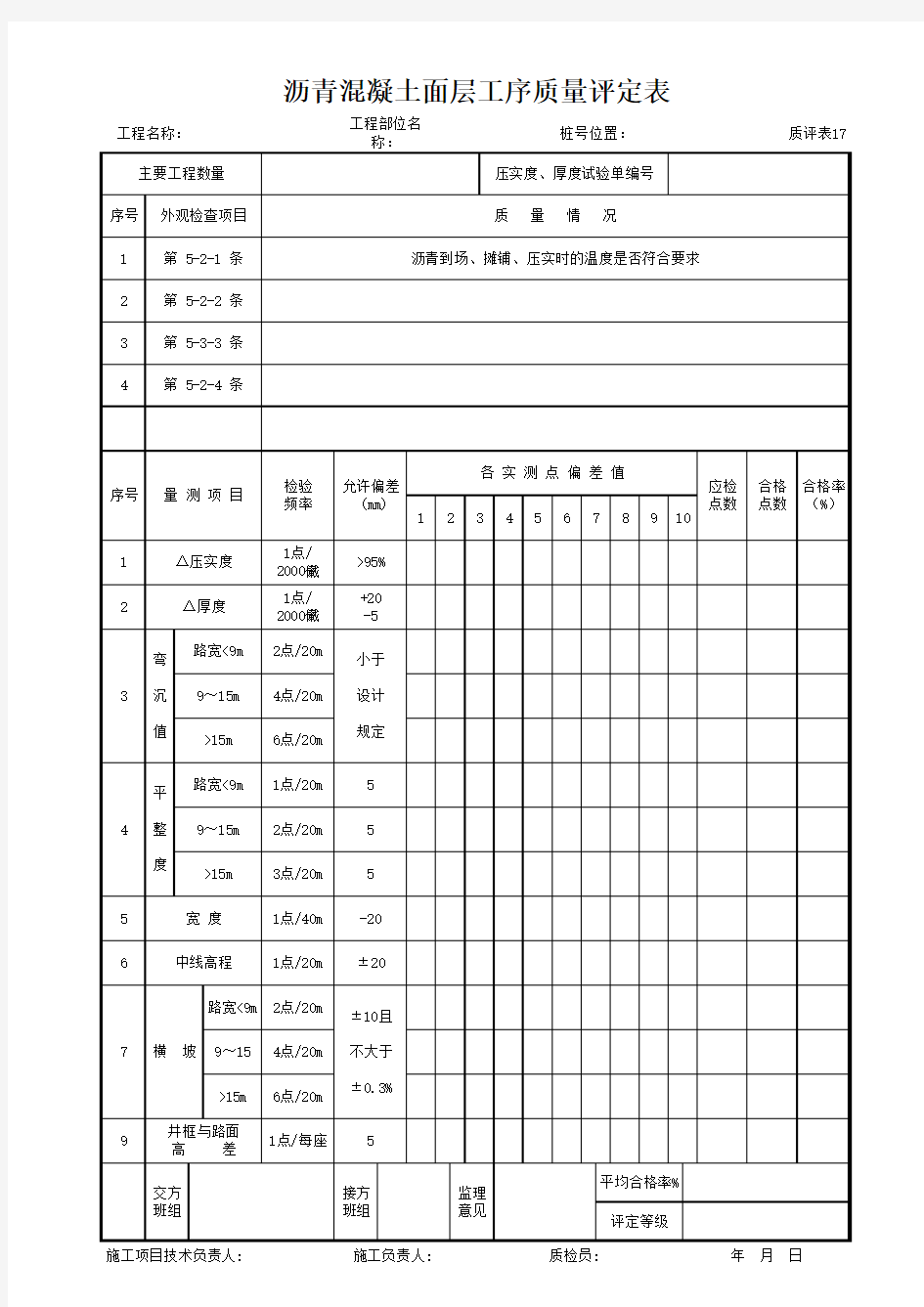 001-质评表17 沥青混凝土面层工序质量评定表