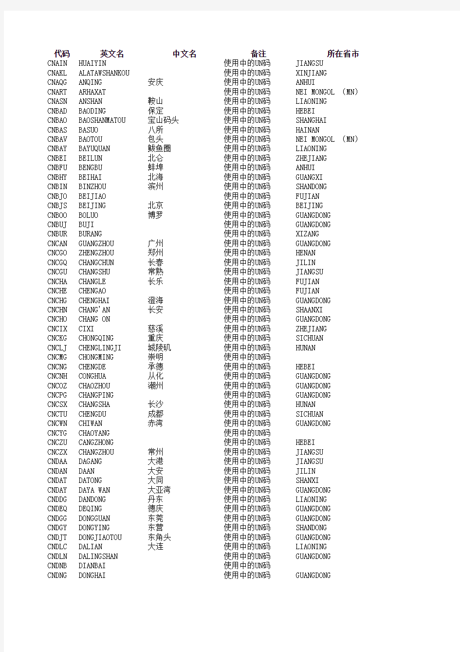 EDI国内港口代码表