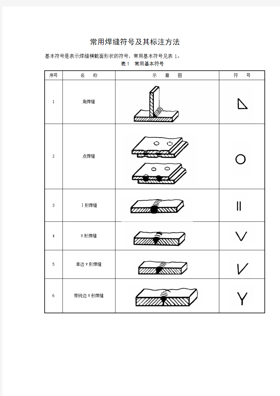 常用焊缝符号及其标注方法