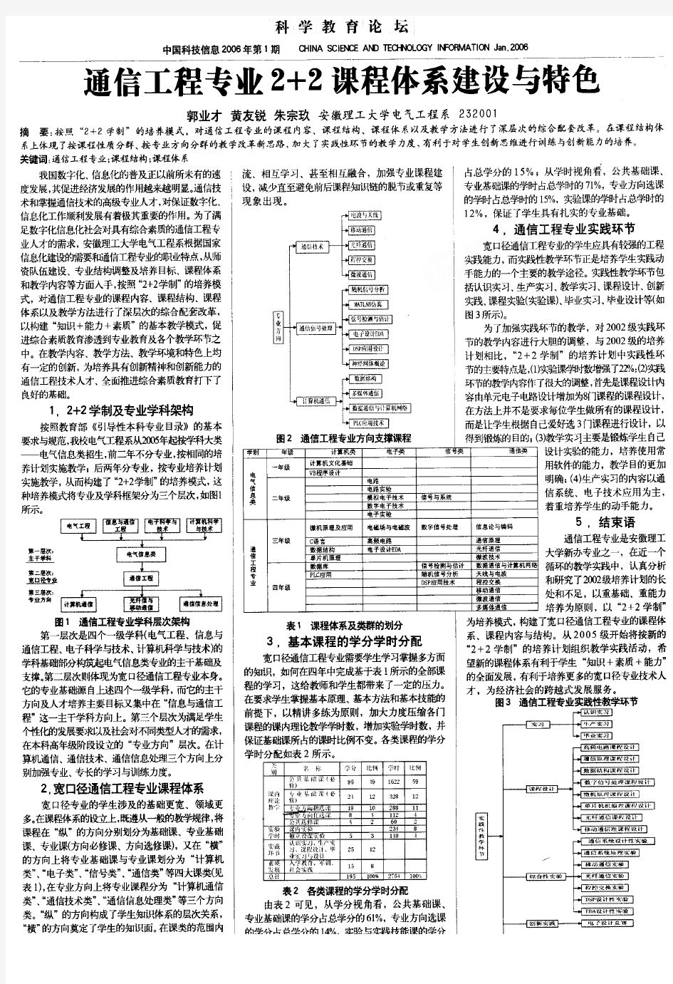 通信工程专业22课程体系建设与特色