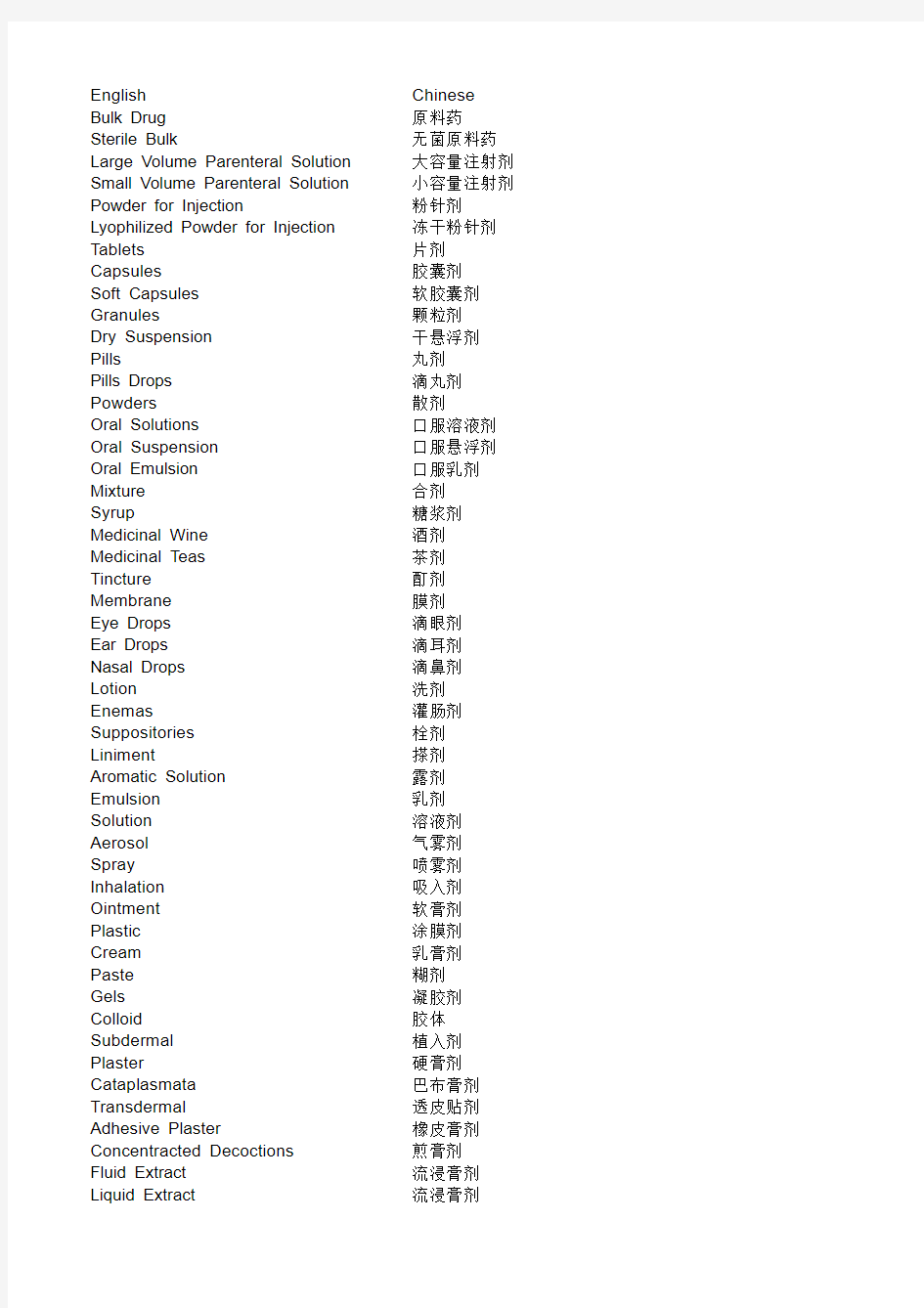 化学化工术语英汉对照词典