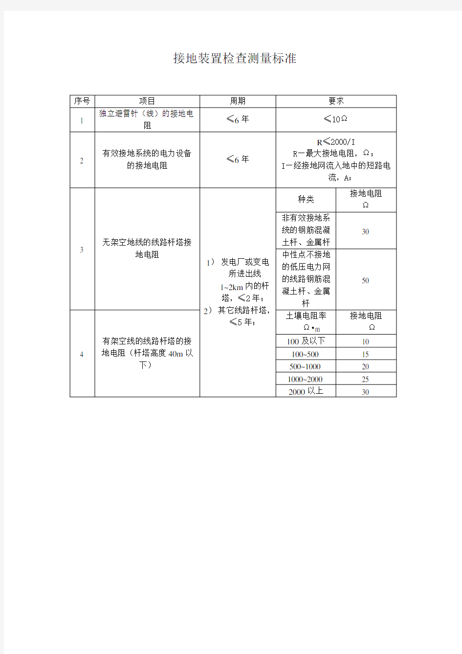 电气预防性试验标准