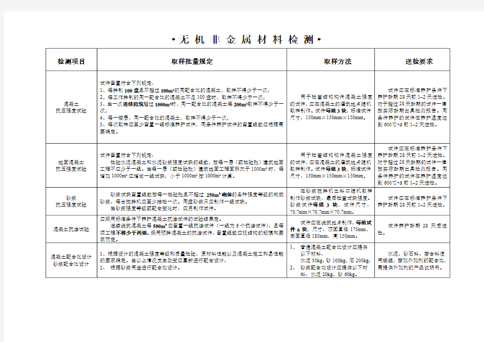 无 机 非 金 属 材 料 检 测