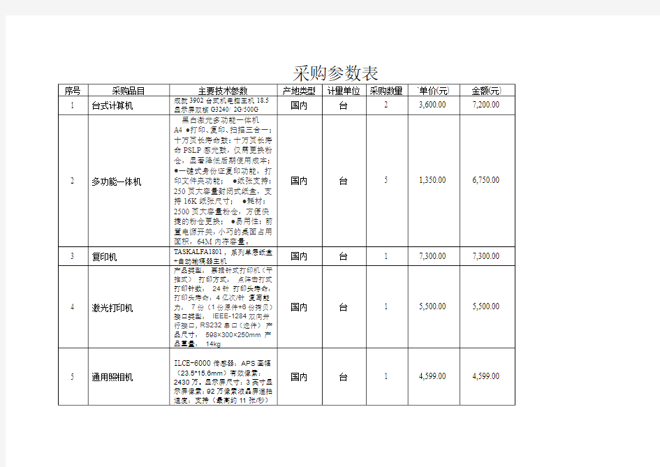 采购单位政府采购计划申请表