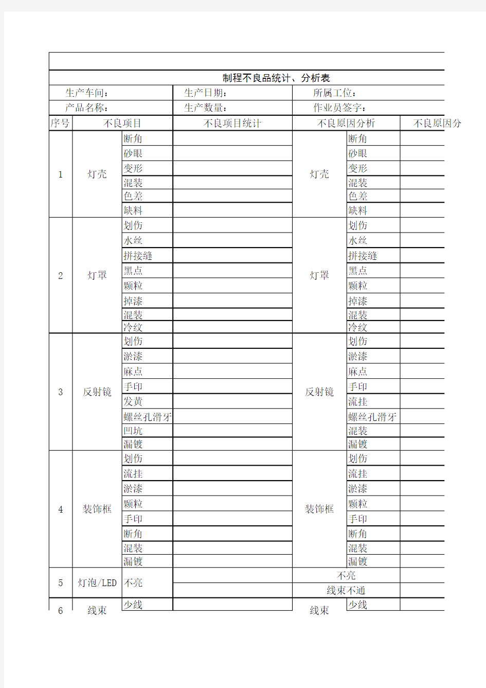 制程不良统计、分析