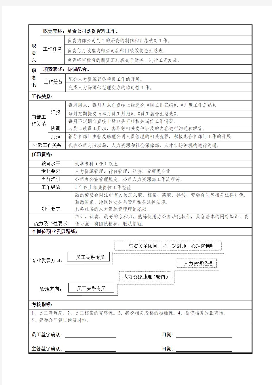 劳动关系专员(人事专员)岗位说明书2011