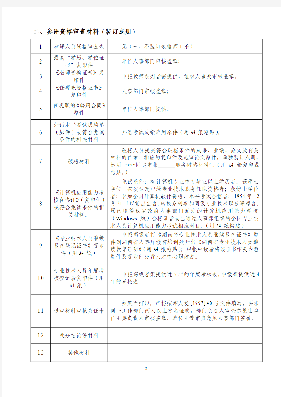 长沙职称申报材料填写须知