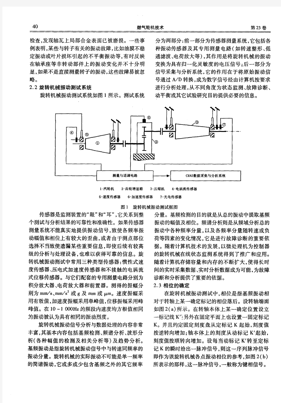 旋转机械振动监测和分析