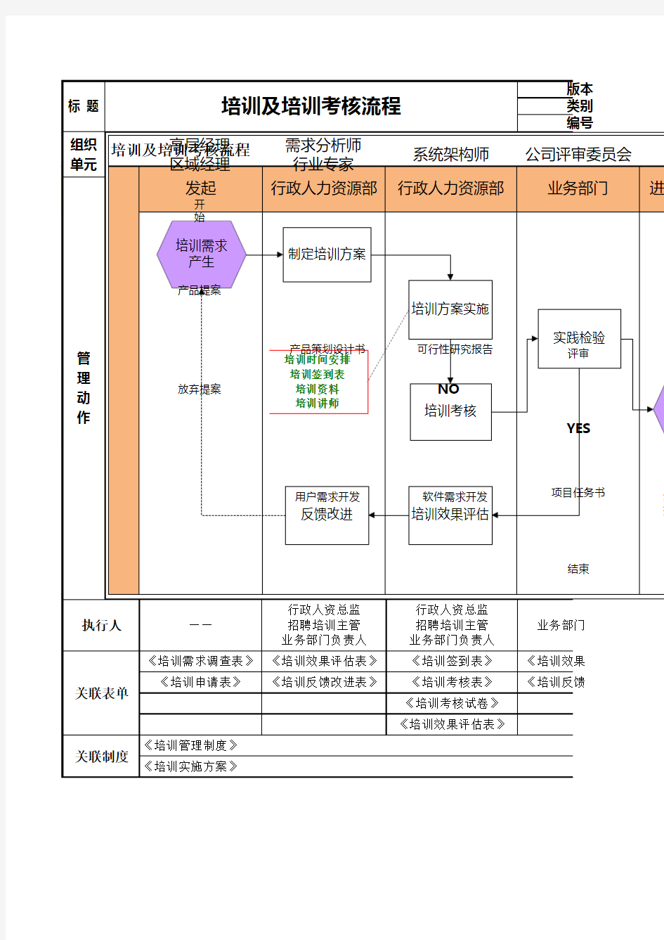 2016培训及培训考核流程图