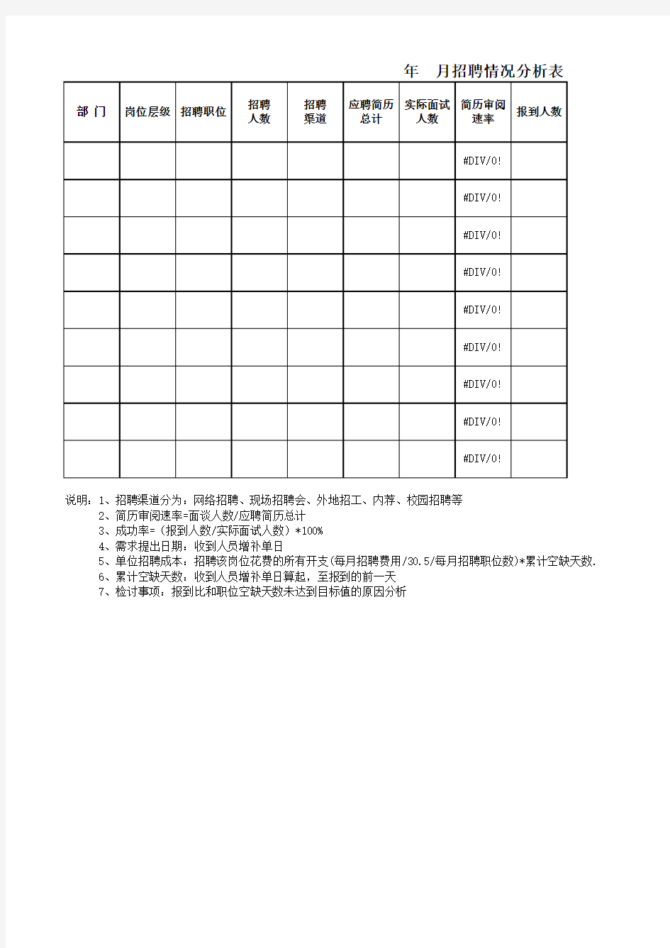 公司招聘情况分析表