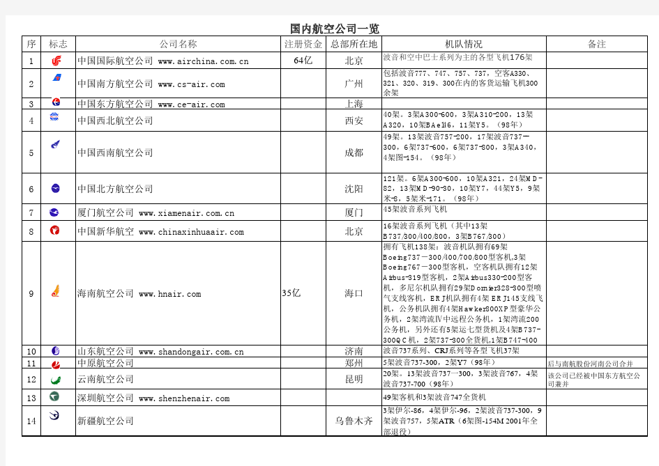 国内外航空公司一览